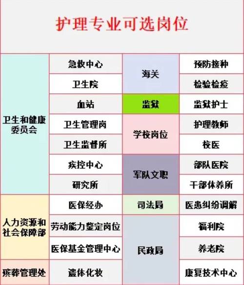 护理专业里面包含什么,护理专业核心课程与知识体系概览-第1张图片-职教招生网