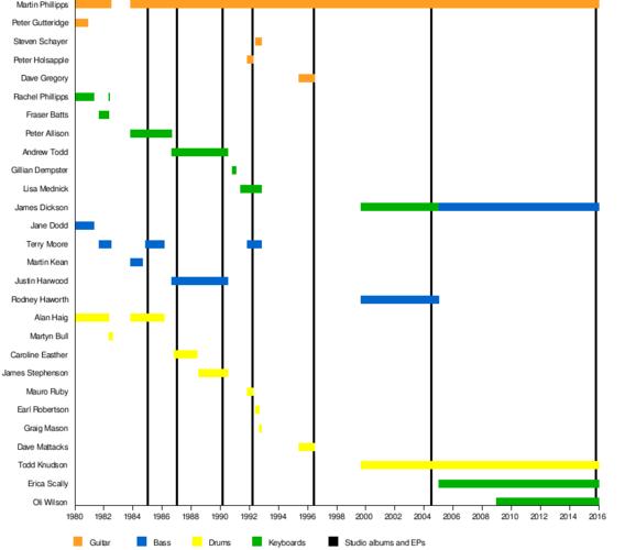 eth difficulty bomb chart,Understanding the Ethereum Difficulty Bomb Chart: A Detailed Overview