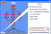 教优幼儿快乐科学2.0
