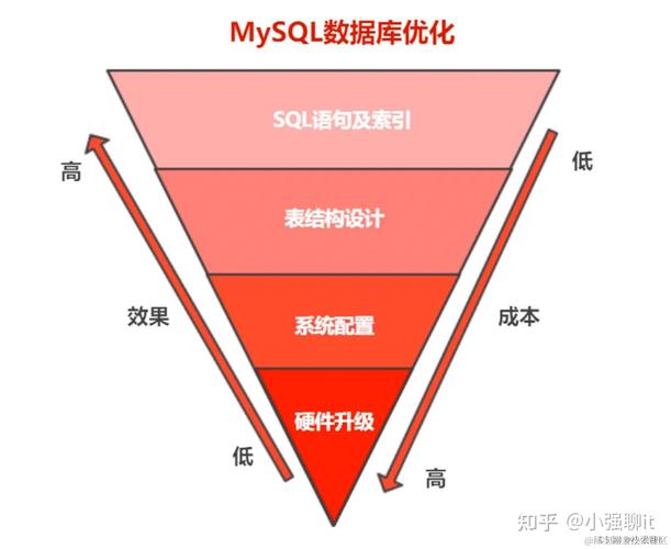 mysql怎么选择数据库,MySQL选择数据库的详细指南