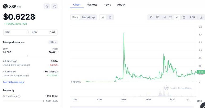 Crypto News: USDT – A Comprehensive Overview