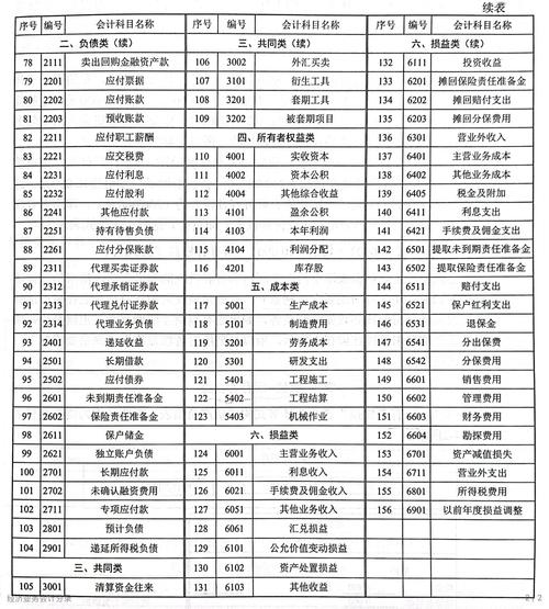 会计专业都是学什么,会计专业核心课程与研究方向概述-第1张图片-职教招生网