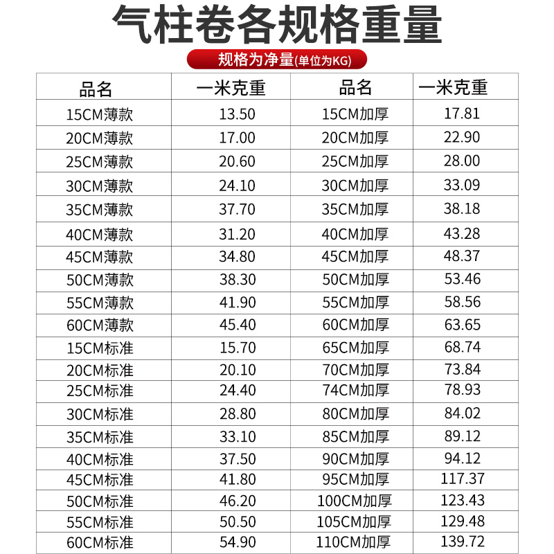 加厚气柱袋气泡袋卷材：保护你的宝贝，告别易碎品运输烦恼！