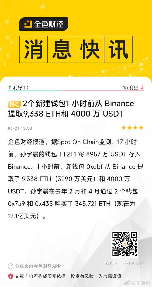 Convert USDT to ETH on Binance: A Comprehensive Guide