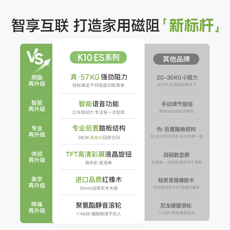 磁阻划船机：家用健身新宠，燃脂神器，减肥不求人