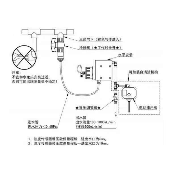 2026年，如何选择在线低浊度传感器来保障饮用水安全？