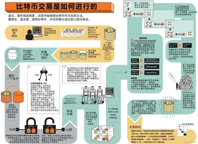 Unlocking the Potential of Bitcoin to USDT Transactions: A Comprehensive Guide