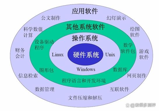 新苹属电脑需受下什么软件,你的电脑灵魂