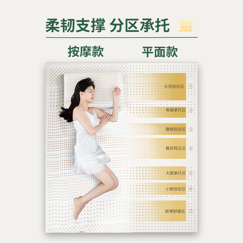 国际进口十大床垫品牌排行榜，如何挑选适合自己的床垫？
