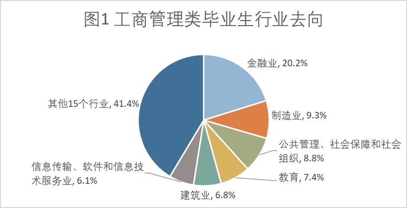 工商管理专科就业,多元化发展，把握机遇-第1张图片-职教招生网