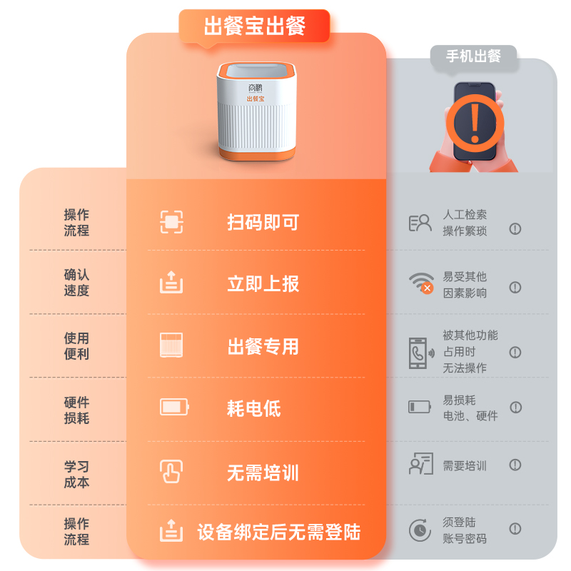 饿了么美团外卖出餐宝一体机：自动派单WiFi扫描台，出单神器，解放双手！