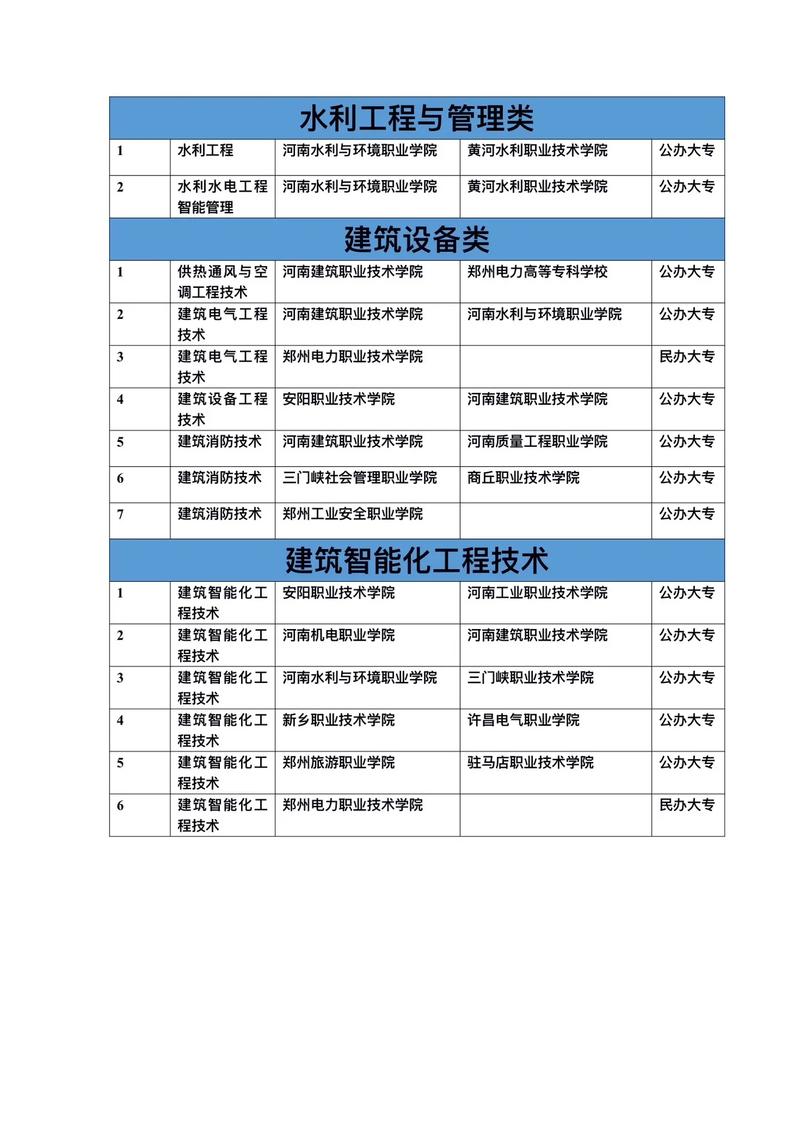 建筑设计专业有哪些,塑造未来城市与空间的创意艺术-第2张图片-职教招生网 建筑设计专业有哪些,塑造未来城市与空间的创意艺术-第2张图片-职教招生网