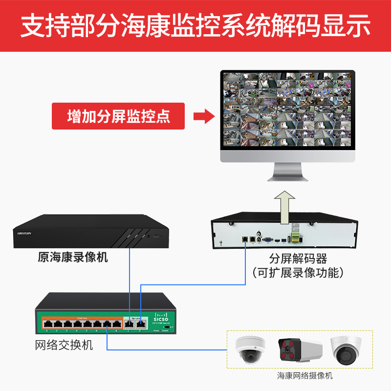 监控解码器：解锁高清视频监控的秘密武器！