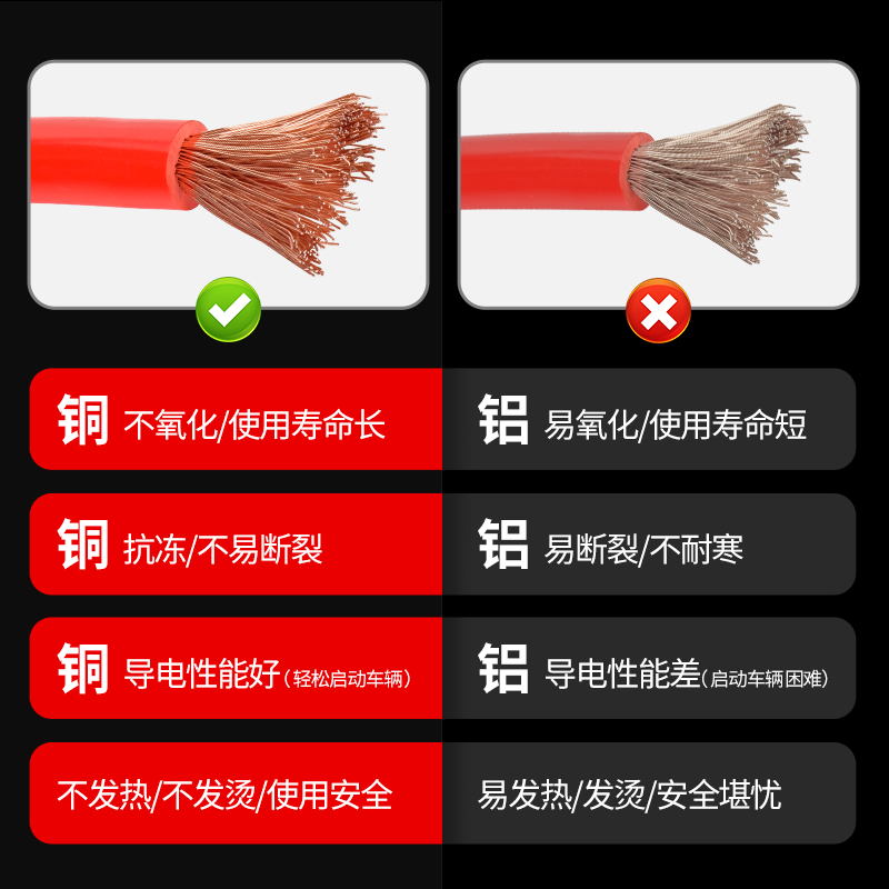 汽车电瓶线搭火线大揭秘：纯铜接电瓶搭线，过江龙夹子搭车打火连接线全攻略！