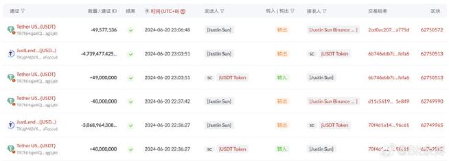 Contract Address USDT BSC: A Comprehensive Guide