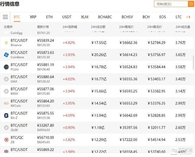 DC8200 USDT: A Comprehensive Overview