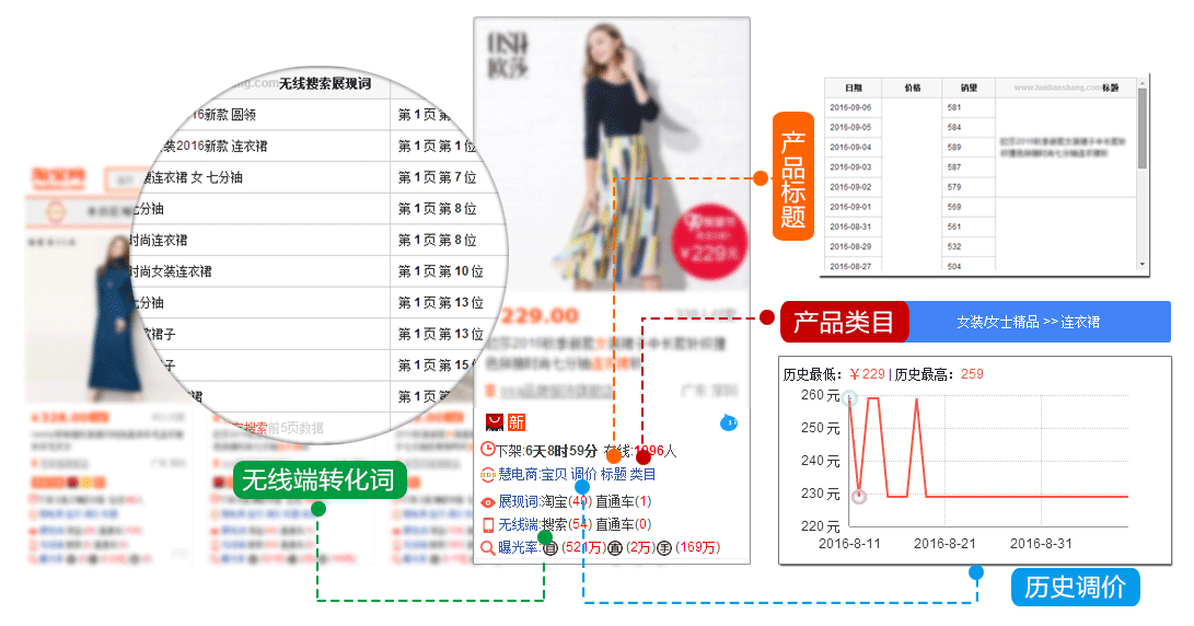慧电商&mdash;&mdash;新一代淘宝数据分析工具1.1.5
