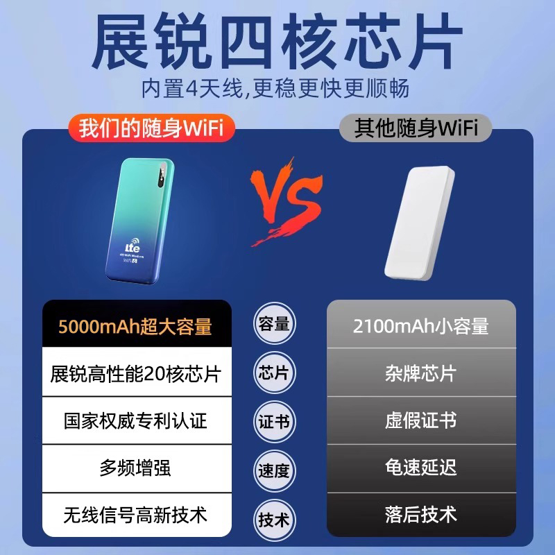 随身WiFi：工业上网棒，让你随时随地畅享高速网络！