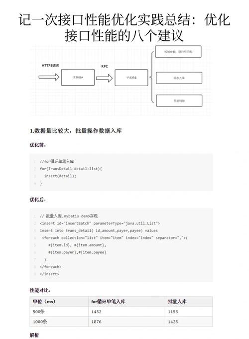 php数据库,基础、实践与优化