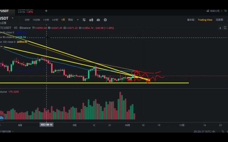 Understanding USDT in Canada