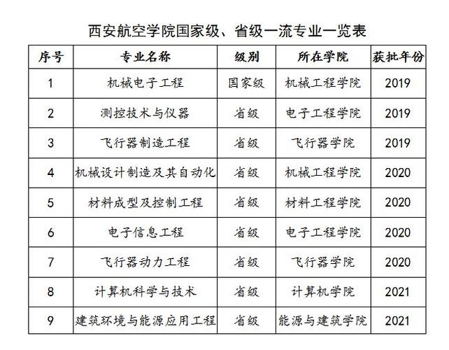 航空服务专业有哪些学校,全国各大航空服务专业院校盘点-第1张图片-职教招生网