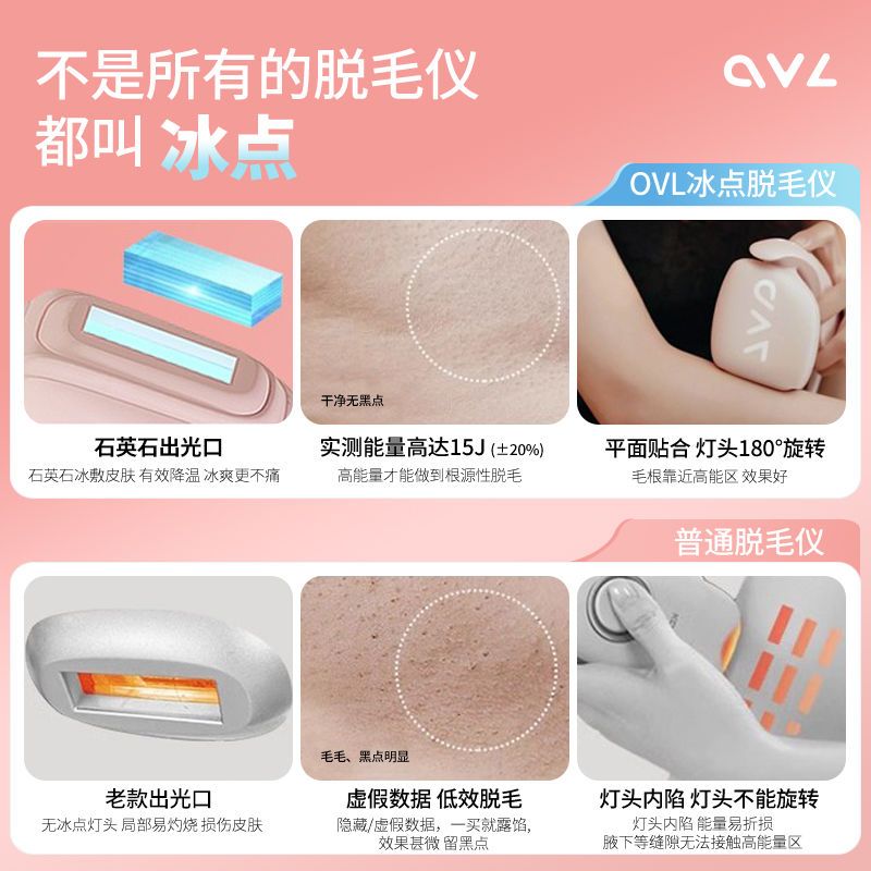 冰点脱毛仪：告别毛发烦恼，迎接光滑肌肤新纪元✨