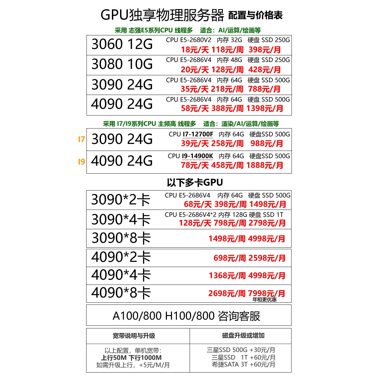 为什么GPU突然占用100%导致电脑很卡？如何解决？