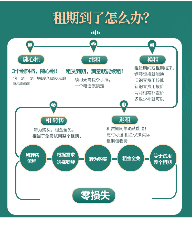 上海免押金租钢琴：初学者福音，日本原装VS国产钢琴出租大比拼！