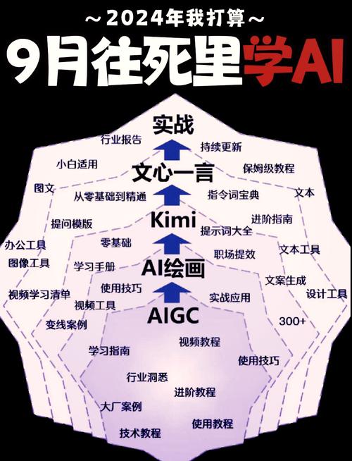 综合评价自我陈述ai,AI助力综合评价自我陈述，开启个性化展示新篇章