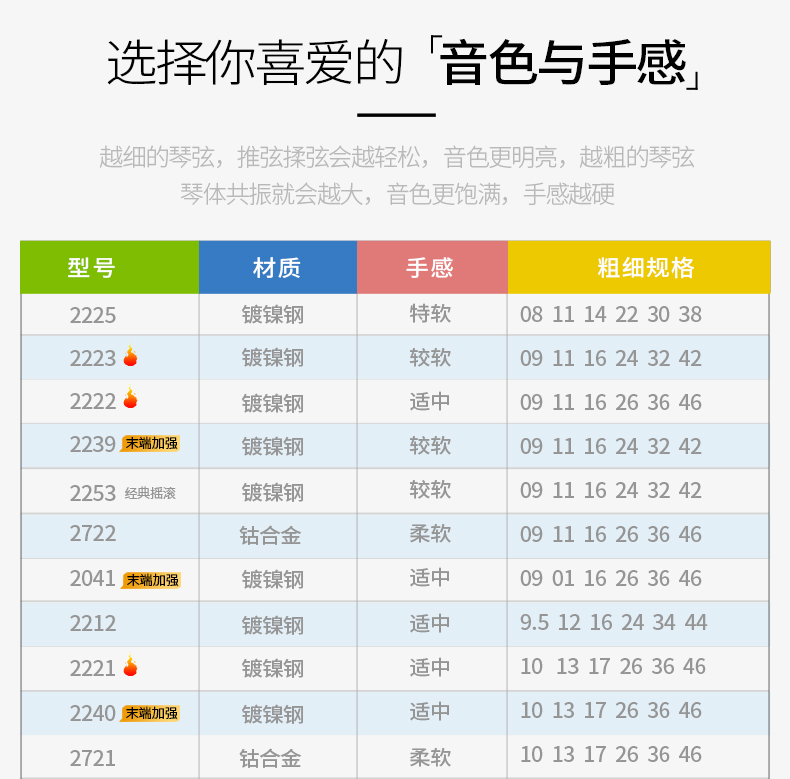 Ernie Ball EB老鹰套弦：摇滚乐手必备，让音色更动人！