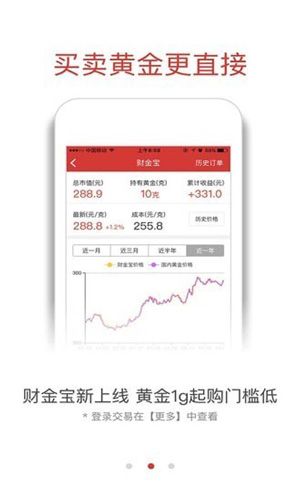 融通金贵金属行情app