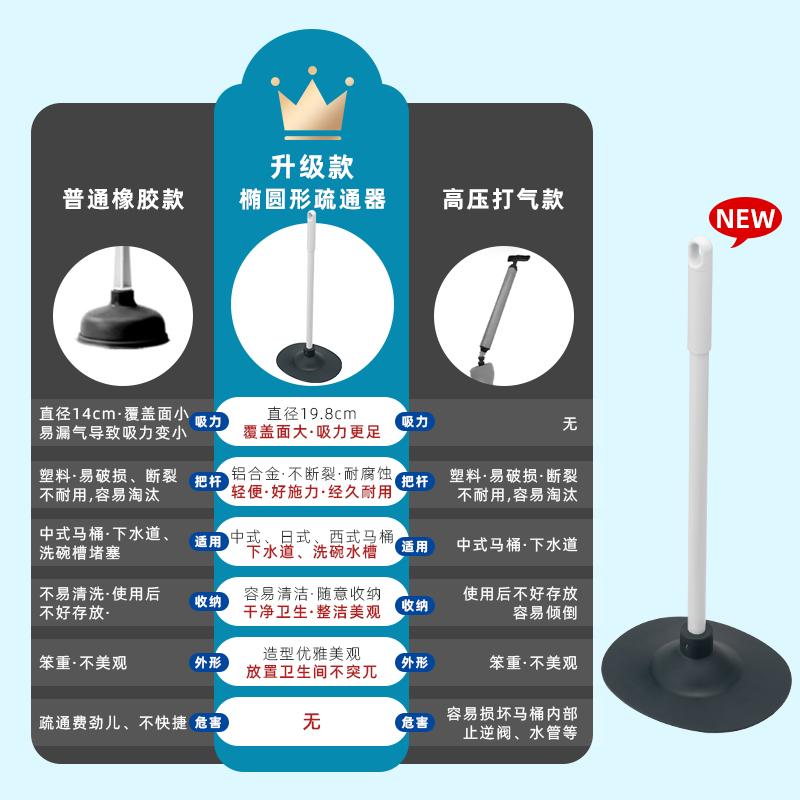 日本进口马桶吸棒通马桶神器，告别堵塞烦恼！