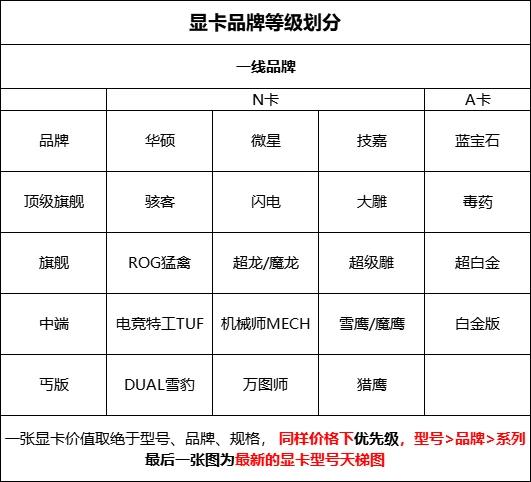 显卡在哪入手便真点的品牌