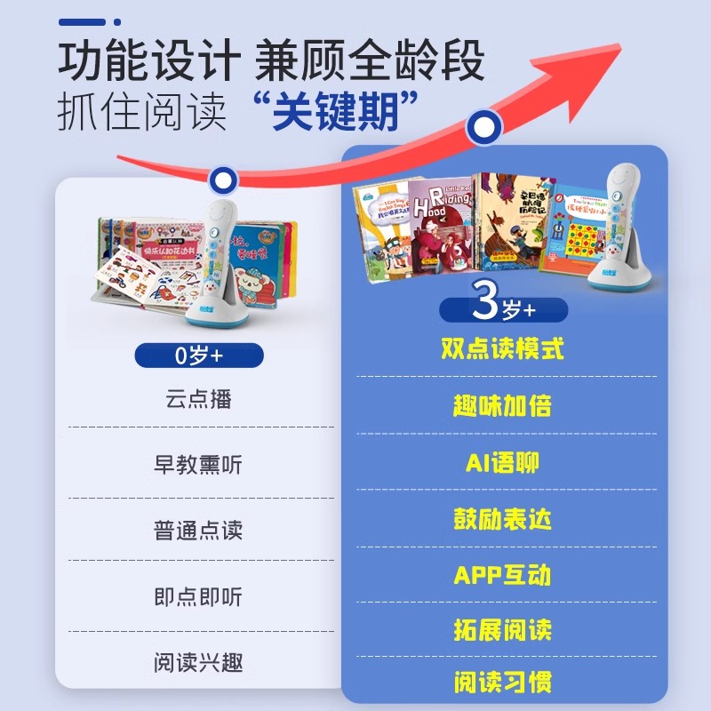 易读宝点读笔S868：开启孩子0-6岁英语早教与逻辑思维训练的秘密武器！