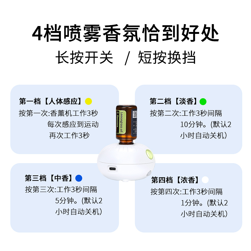 小精灵多特瑞泡泡香薰机：无水便携车载神器，香氛控的宝藏好物！