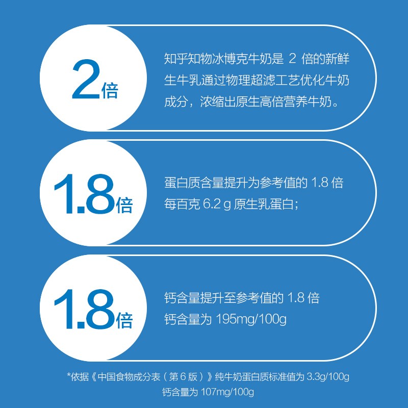 知乎知物冰博克厚牛奶拿铁Dirty咖啡，解锁咖啡新喝法！☕️✨