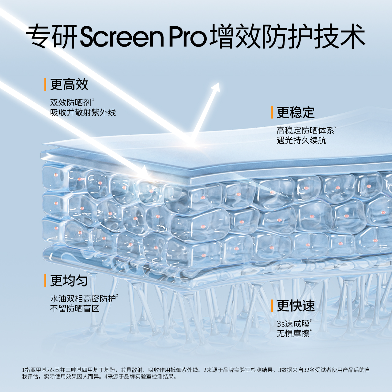 物理防晒霜到底需不需要卸妆？手把手教你正确卸妆，拯救你的肌肤！