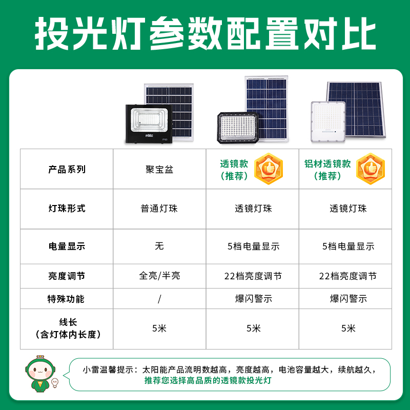 超亮LED太阳能灯头，点亮你的绿色生活