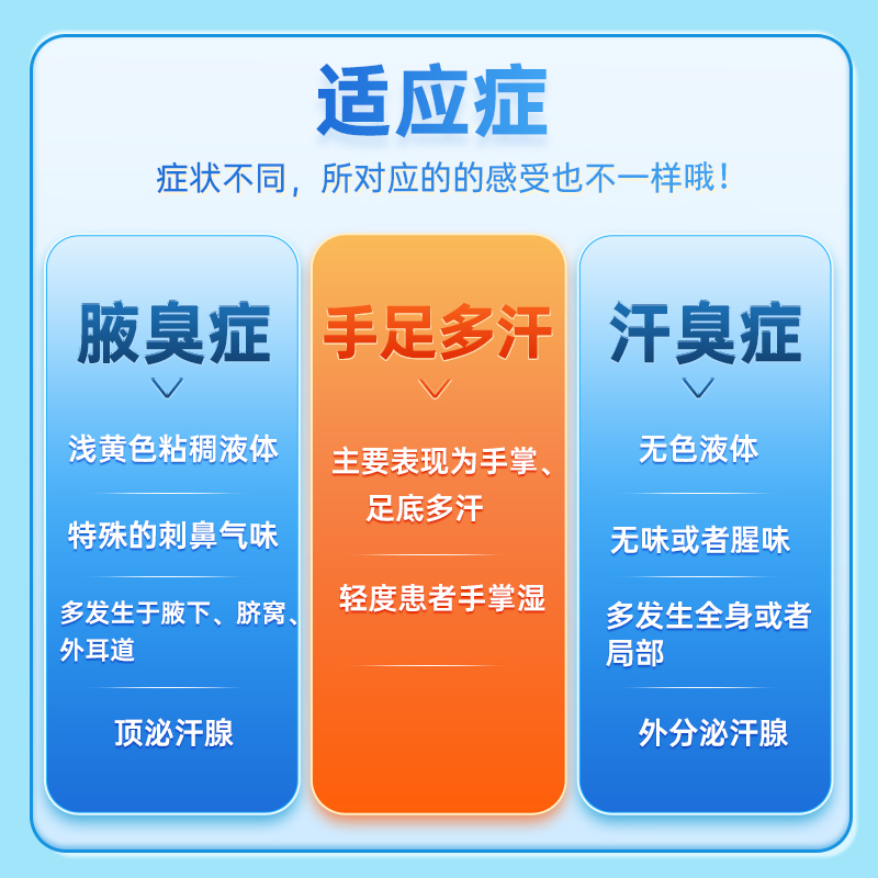 狐臭手术需要多少费用？价格背后的影响因素
