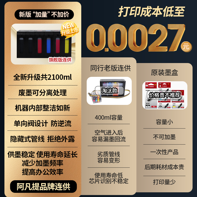 佳能ix6880/6780/IP8780：A3+专业照片打印机，商务办公的全能选手！