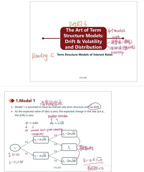 Understanding the BTC/USDT Price Dynamics