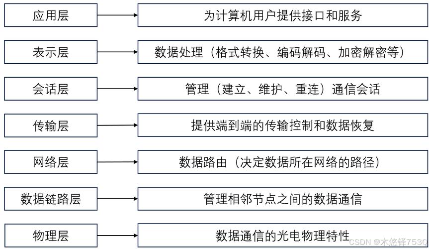 计算机网络功能,计算机网络功能概览-第1张图片-职教招生网