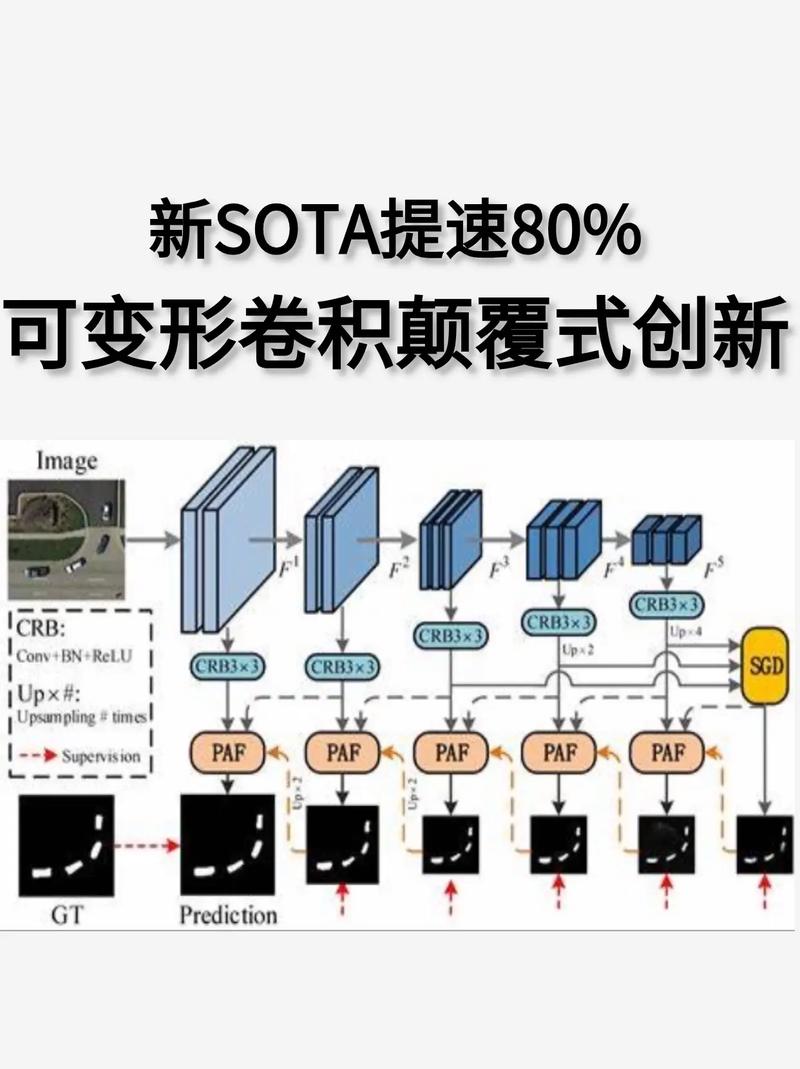 关系型数据库与非关系型数据库的区别