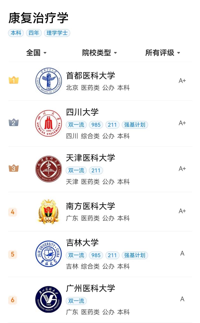 康复医学专业的大专,康复医学专业大专生职业发展路径与就业前景-第2张图片-职教招生网 康复医学专业的大专,康复医学专业大专生职业发展路径与就业前景-第2张图片-职教招生网
