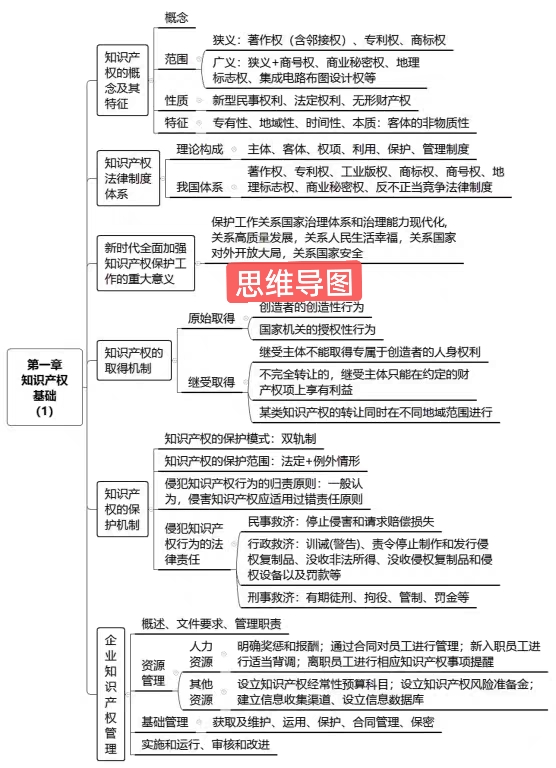 高级经济师考哪些科目？小白必看，教科书般的备考攻略，绝绝子！
