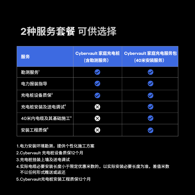 Tesla 7kW家用充电桩：40米安装，轻松实现家庭充电自由，告别续航焦虑！