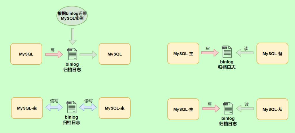 mysql误删除数据恢复,MySQL误删除数据恢复全攻略