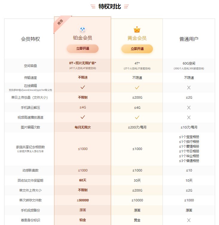 天翼云盘，告别黄金会员的N步大法！?