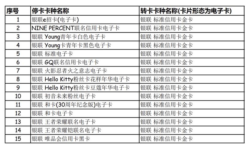 卡盟级别,解锁不同层次的价值与机遇