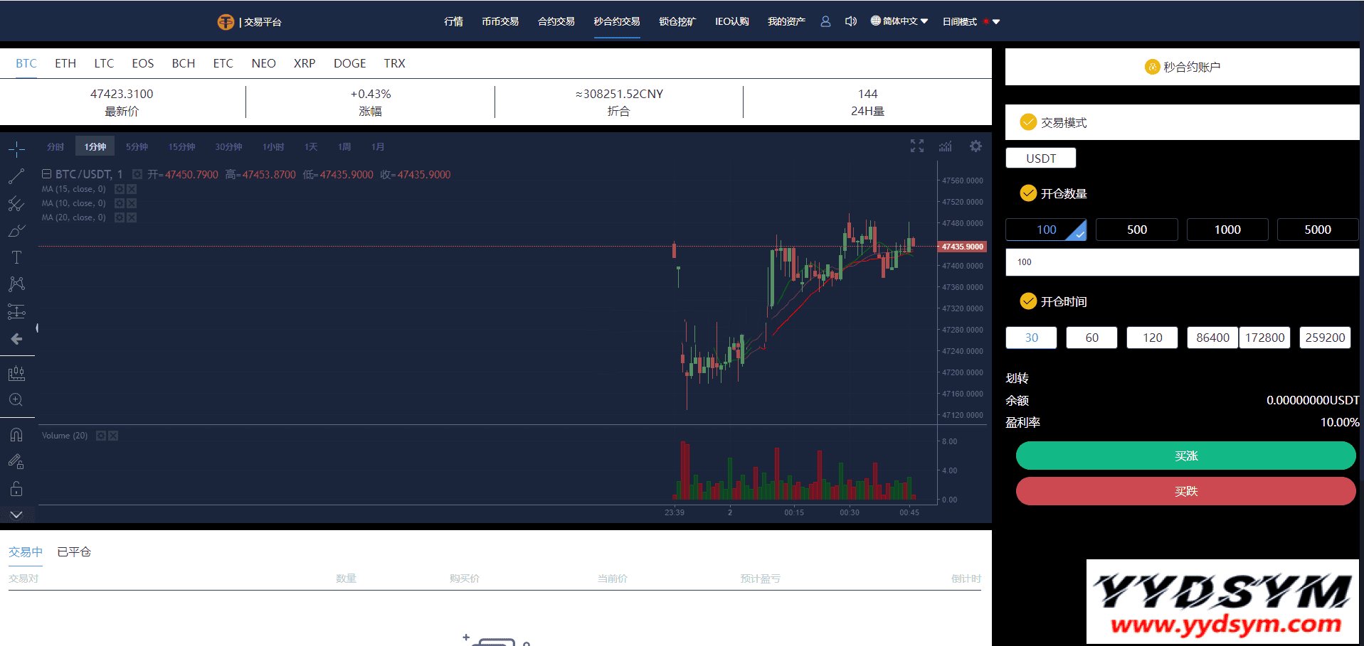 多语言交易所/12国语言/秒合约/申购/锁仓/K线完整/脚本最全/带教程/日夜模式